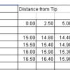 Shaper Table