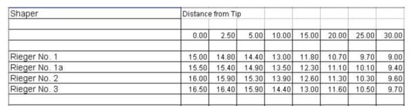 Shaper Table