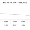 Bocal Majority Profile 613