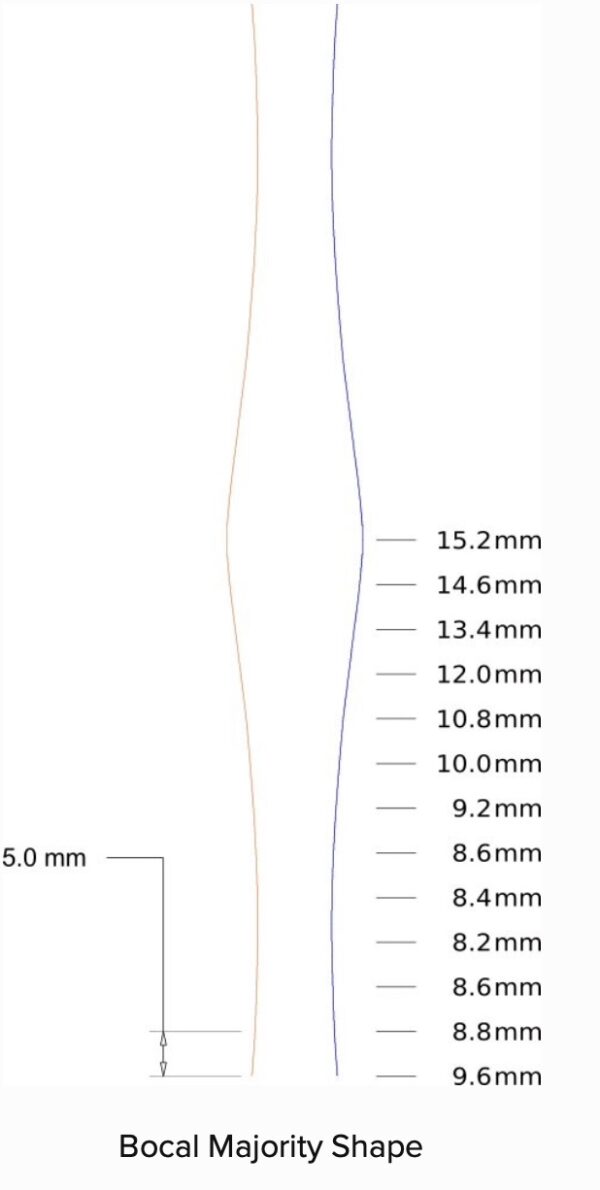 Bocal Majority Shape 612