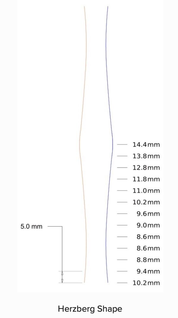 Herzberg Shape 610