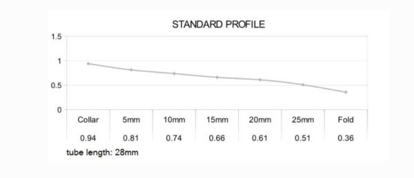 Standard Profile 604